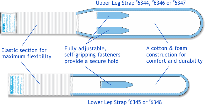 Single Urocare Fabric Leg Strap