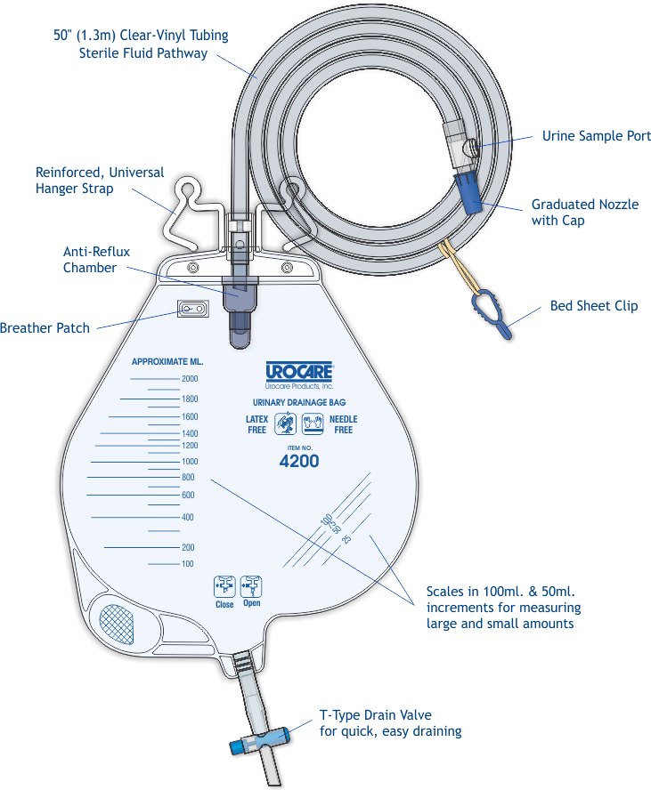 Urocare Urinary Drainage Bag Large 2,000ml Capacity 20/Box