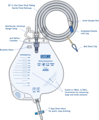 Urocare Urinary Drainage Bag Large 2,000ml Capacity 20/Box