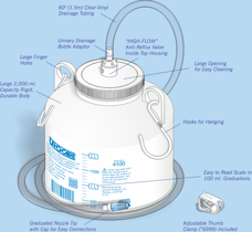 Image for Urocare Urinary Drainage Bottle