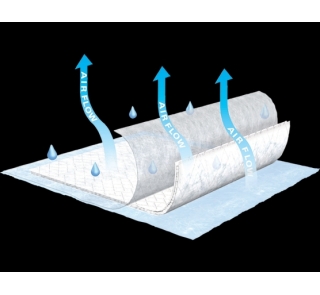 Image for TENA Air Flow Underpad 